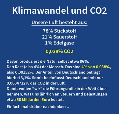 CO 2 Klima-Hoax