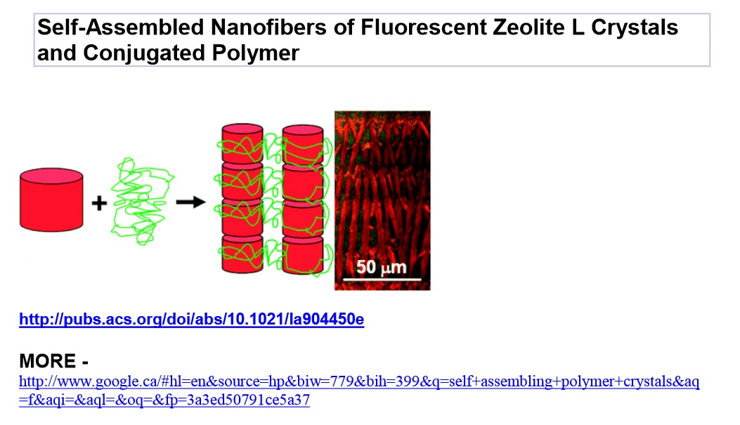 Self-Assembled Nanofibres